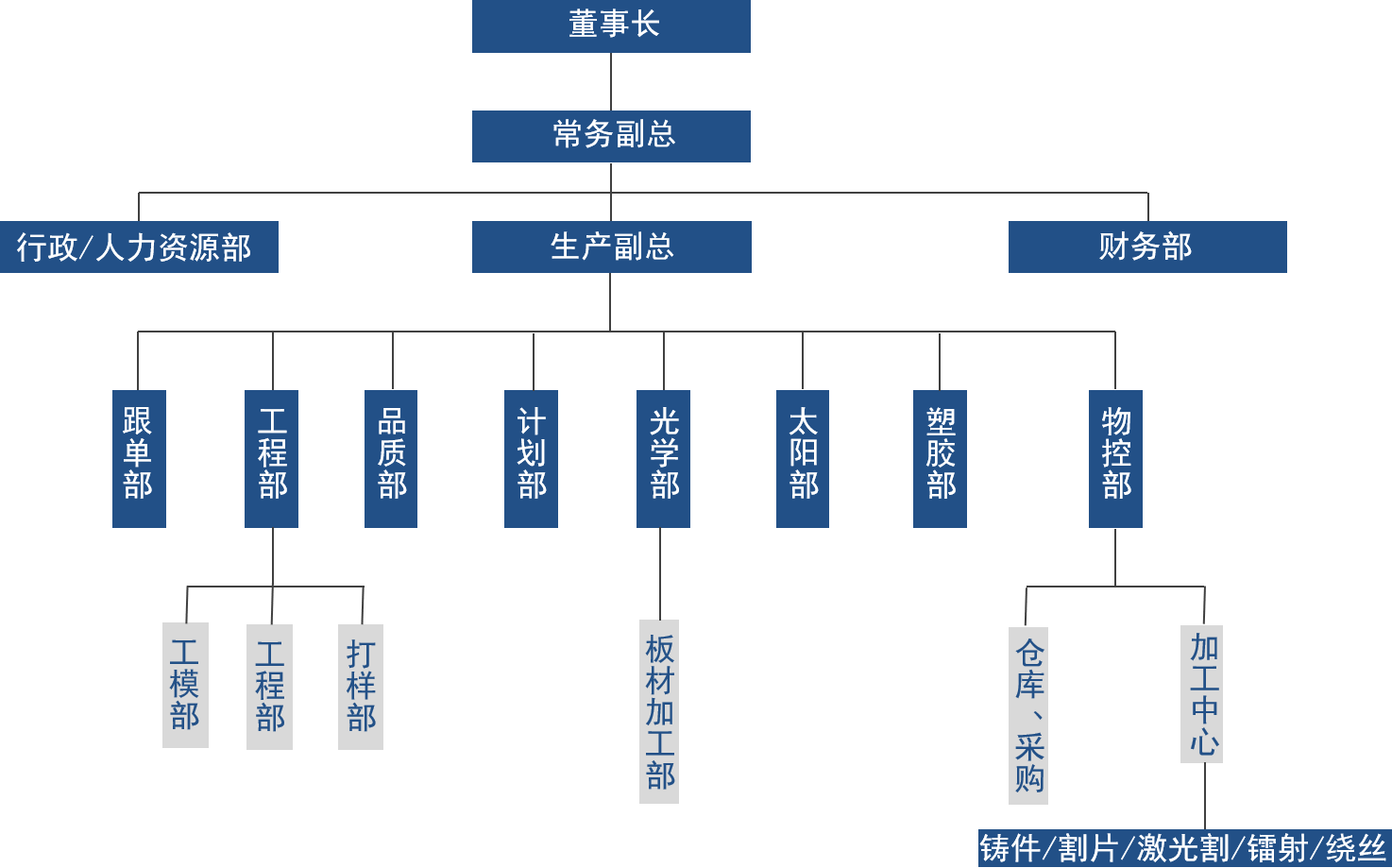 组织架构.png